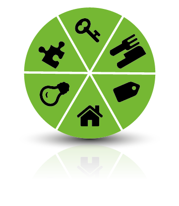 Themecircle